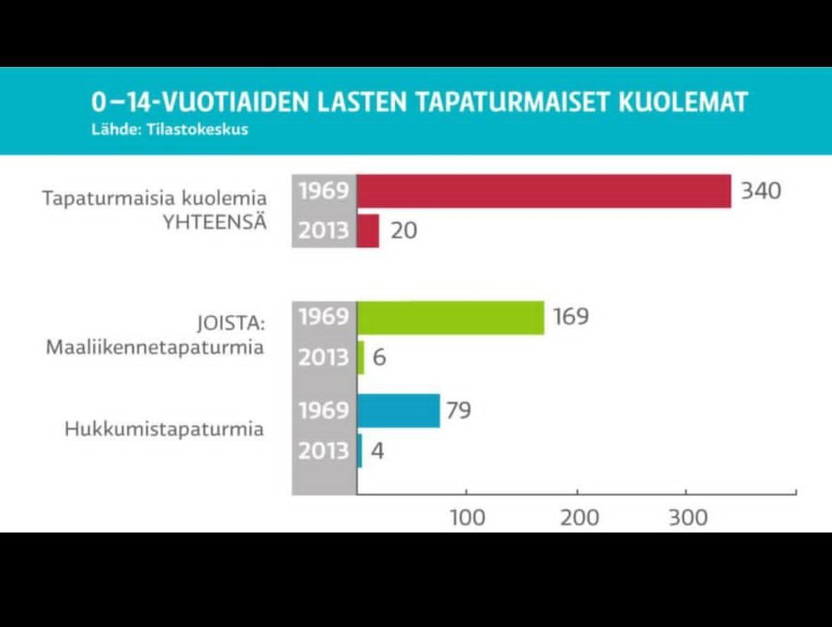 Täälläkin luullaan joka päivä että tämä sukupolvi on huonompi kuin edellinen.