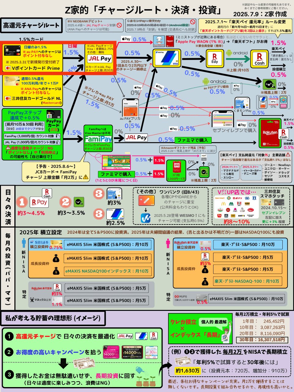 ☆tea☆ 　連絡ページ。金額はサンプルです。 Z家のお得メモ📝PostにはPRを含みます on X: 