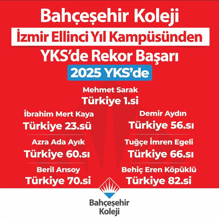 🎯2025 YKS Başarılarımız!!

❤️💙 Sevgili öğrencilerimizi, öğretmenlerimizi ve velilerimizi tebrik ederiz.👏🏻👏🏻

Hayalindeki üniversite için #sırasende