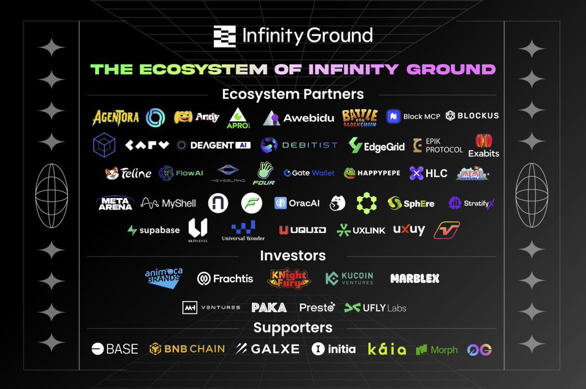 ΞLIKRYPTO (@elikrypt) on Twitter photo From Binance Alpha to LBank $AINBSC is showing real traction.
Real tech. Real listings.
<a href="/infinityg_ai/">InfinityGround</a> is growing fast.
Join the momentum & catch the LBank event: x.com/LBankUpdates/s…
#AINBSC #BuildOnWeb3 #NoCodeRevolution #LBank From Binance Alpha to LBank $AINBSC is showing real traction.
Real tech. Real listings.
<a href="/infinityg_ai/">InfinityGround</a> is growing fast.
Join the momentum & catch the LBank event: x.com/LBankUpdates/s…
#AINBSC #BuildOnWeb3 #NoCodeRevolution #LBank