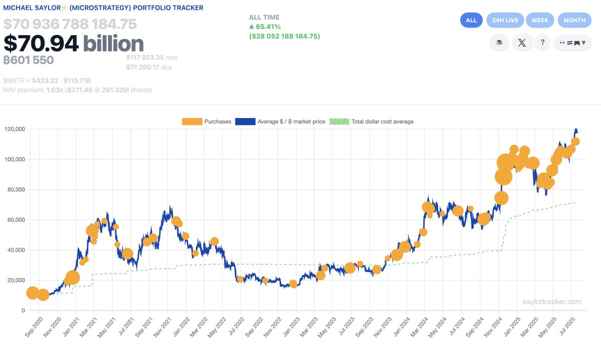 Bitcoin Saylor