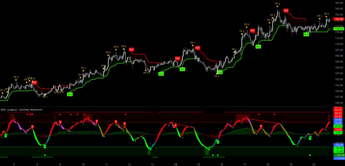 MDX_ALGO's tweet image. Markets move fast.
But with MDX Algo, you're never late, just better informed.
From predictive models to real time confluence, we build tools for traders who want an edge.
Built by traders. Trusted by smart money. - mdxalgo.com