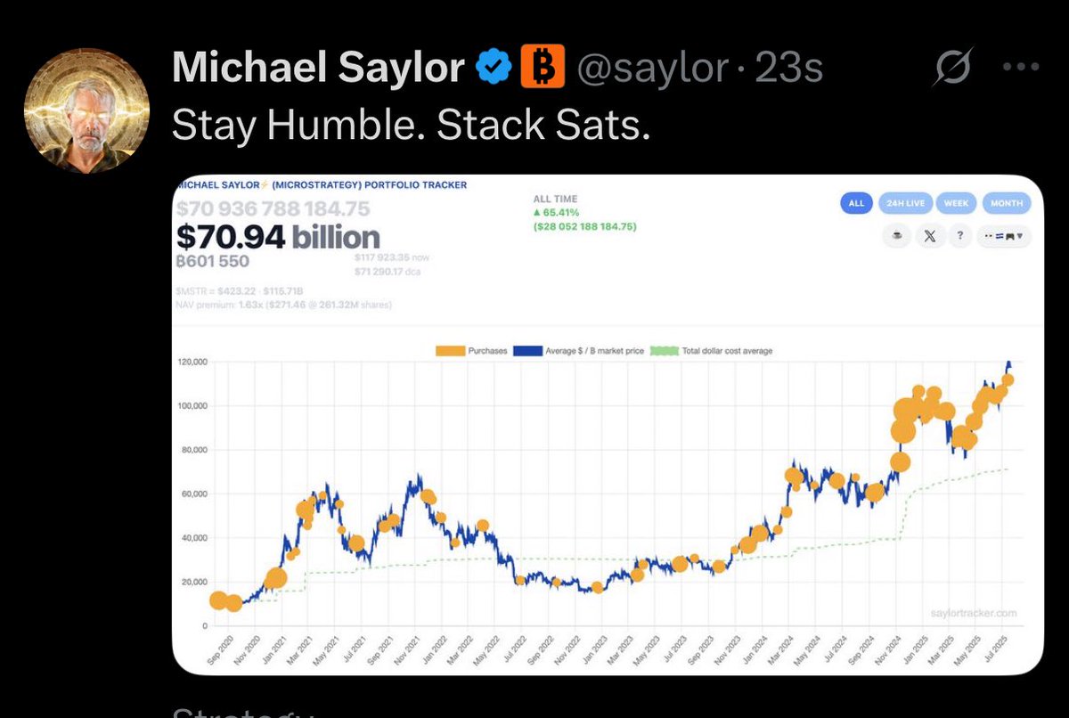 MICHEAL SAYLOR JUST ANNOUNCED TO BUY MORE #BITCOIN TOMORROW 

HERE WE GO 🚀