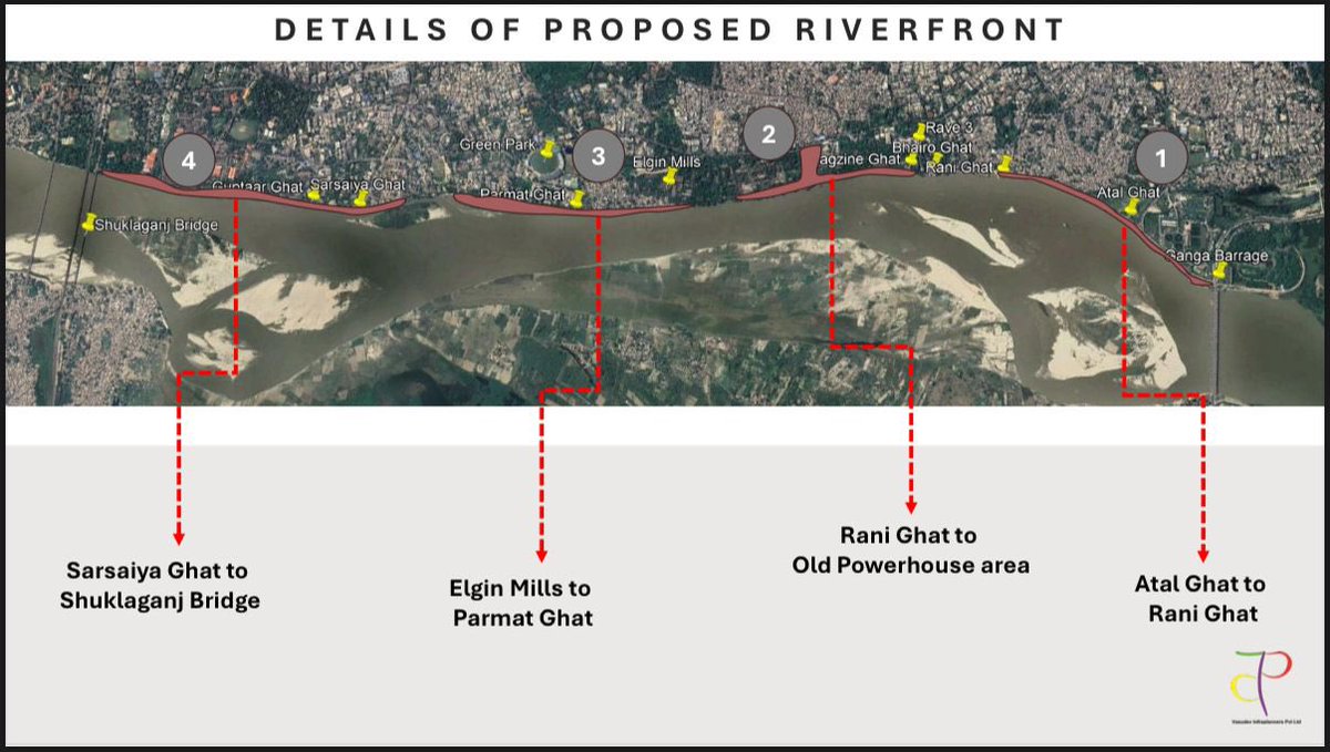 🛣️ DPR to be Made for Kanpur Ganga Path Road &amp; Riverfront 🔥

🔹 9 km, 4-lane elevated road (Shuklaganj to Atal Ghat)
🔹 ₹3,000 crore estimated project cost
🔹 Riverfront to be developed like Patna
🔹 KDA to fund ₹60 lakh for DPR
🔹 Aim: Better traffic, tourism &amp; jobs

Kanpur’s