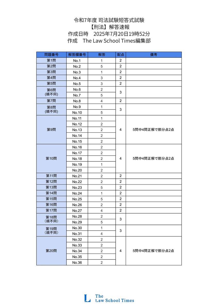 司法試験/予備試験解答速報第1弾】 現在作成中のLSTimes短答解答速報