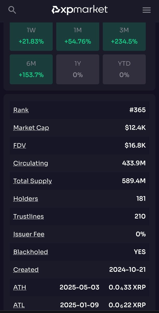 Muddypaws110's tweet image. Don&apos;t sleep on $PLX ⚔️ $XRP