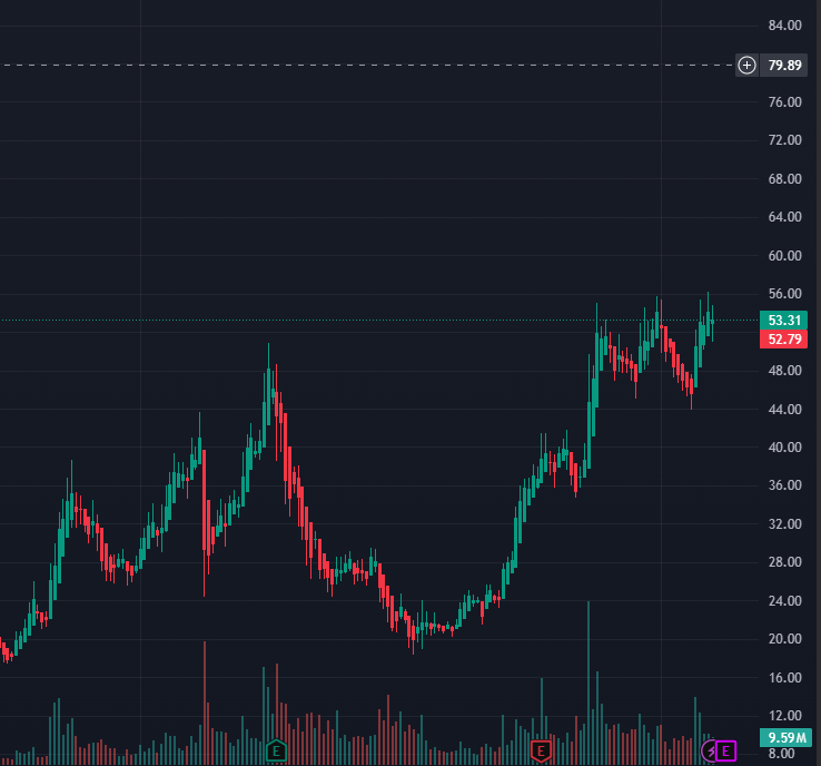 Stock trader David tweet media