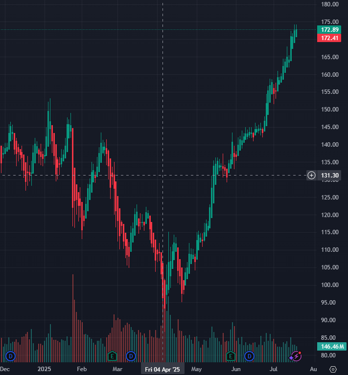 Stock trader David tweet media
