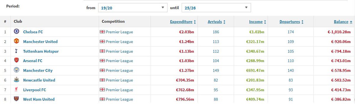 ThePLDad's tweet image. The correct answer is;

“When they start spending anywhere near them”