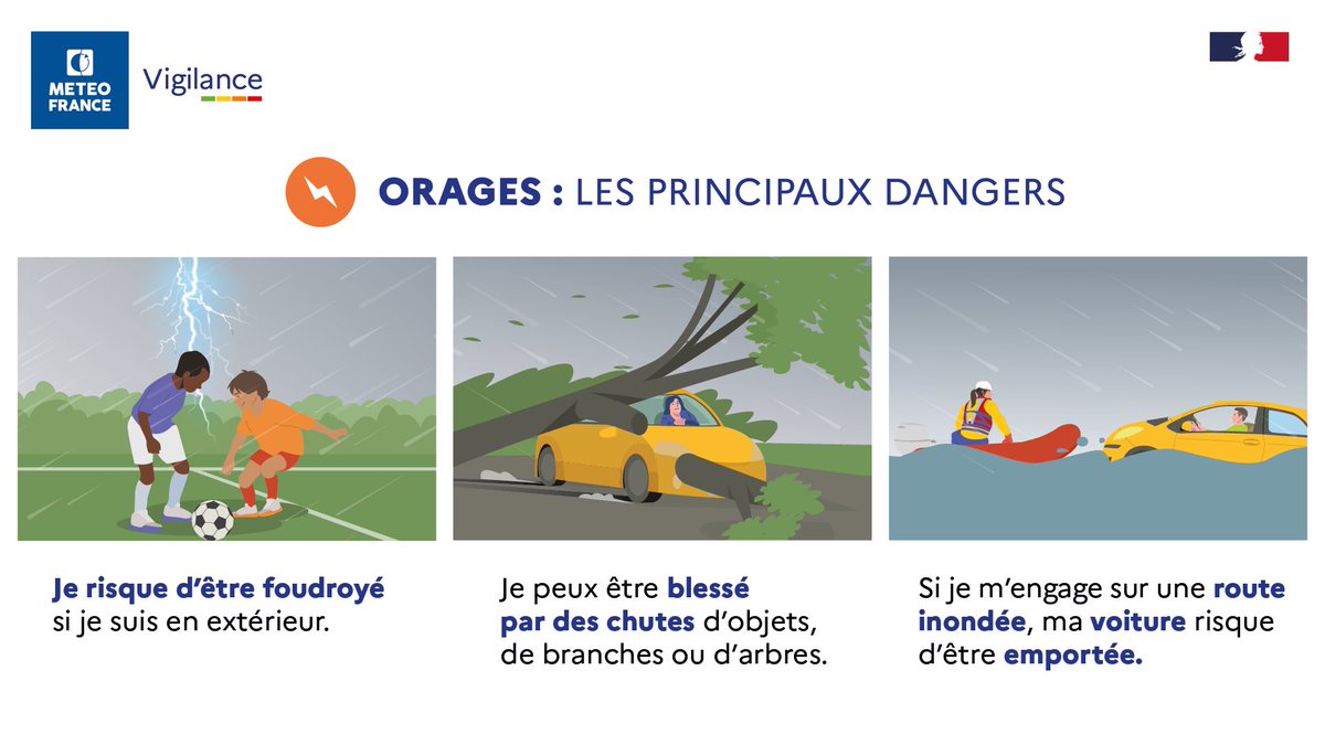 🟠⛈️ Des orages, localement violents, se développent du Massif central au Grand Est puis sur Rhône-Alpes ce dimanche après-midi et en soirée. 

De forts cumuls de pluie sont prévus, en particulier sur le massif alpin et préalpin. 

👉  meteofrance.com/actualites-et-…