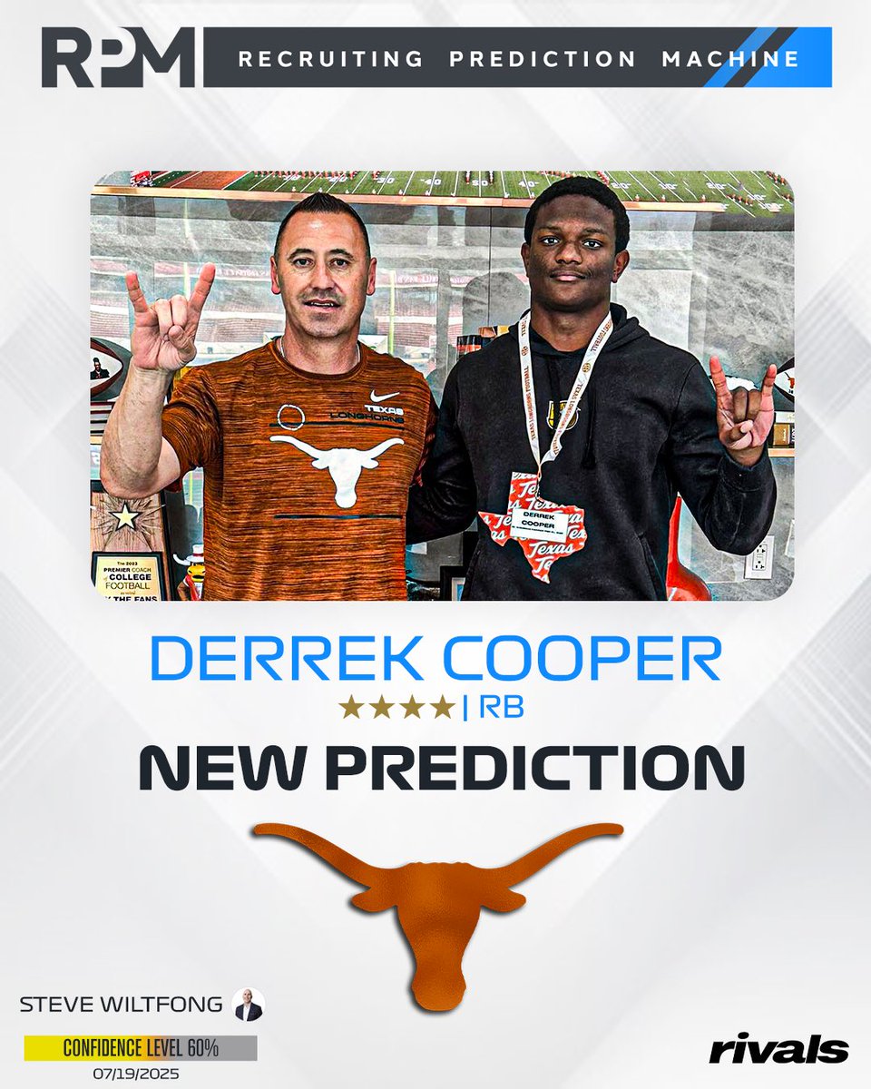 On3 Recruits (@on3recruits) on Twitter photo NEW: Rivals’ <a href="/SWiltfong_/">Steve Wiltfong</a> has logged an expert prediction for Texas to land elite RB Derrek Cooper🤘
Cooper is the No. 2 RB in the 2026 class.
Intel: on3.com/rivals/news/te… NEW: Rivals’ <a href="/SWiltfong_/">Steve Wiltfong</a> has logged an expert prediction for Texas to land elite RB Derrek Cooper🤘
Cooper is the No. 2 RB in the 2026 class.
Intel: on3.com/rivals/news/te…