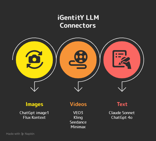 igentity tweet media