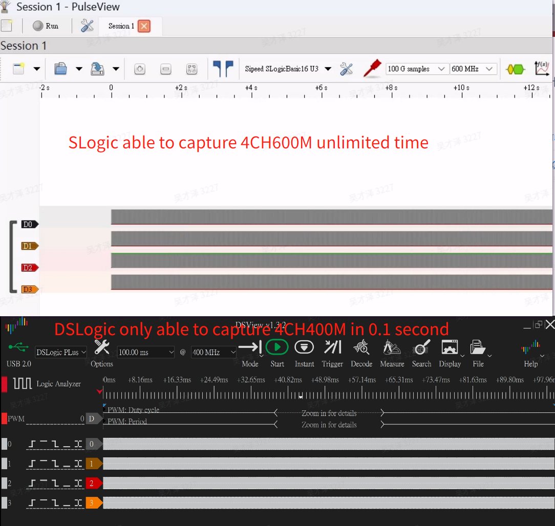 SipeedIO's tweet image. Which is your next #LogicAnalyzer?
$69 #SLogic16U3 VS $149 DSLogic Plus
1. 600M4CH unlimited time VS 400M4CH 0.1s
2. perfect 300M VS 300M undersample to 100M
3. 400M ok VS even frontend failed to capture 400M
Do you want do any other test?