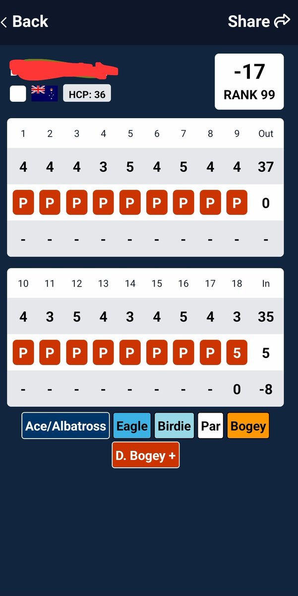 craigvn's tweet image. Tough round of golf 😬