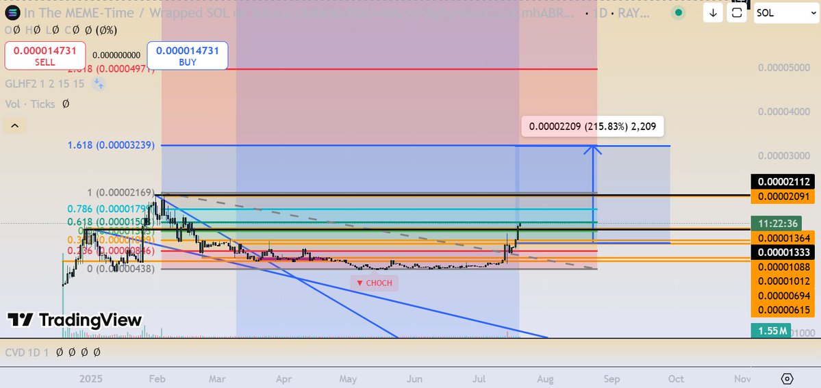 JRR_Bombadil's tweet image. Looks like we are headed towards the expansion phase in $ITMT curveature is primed for the blowup