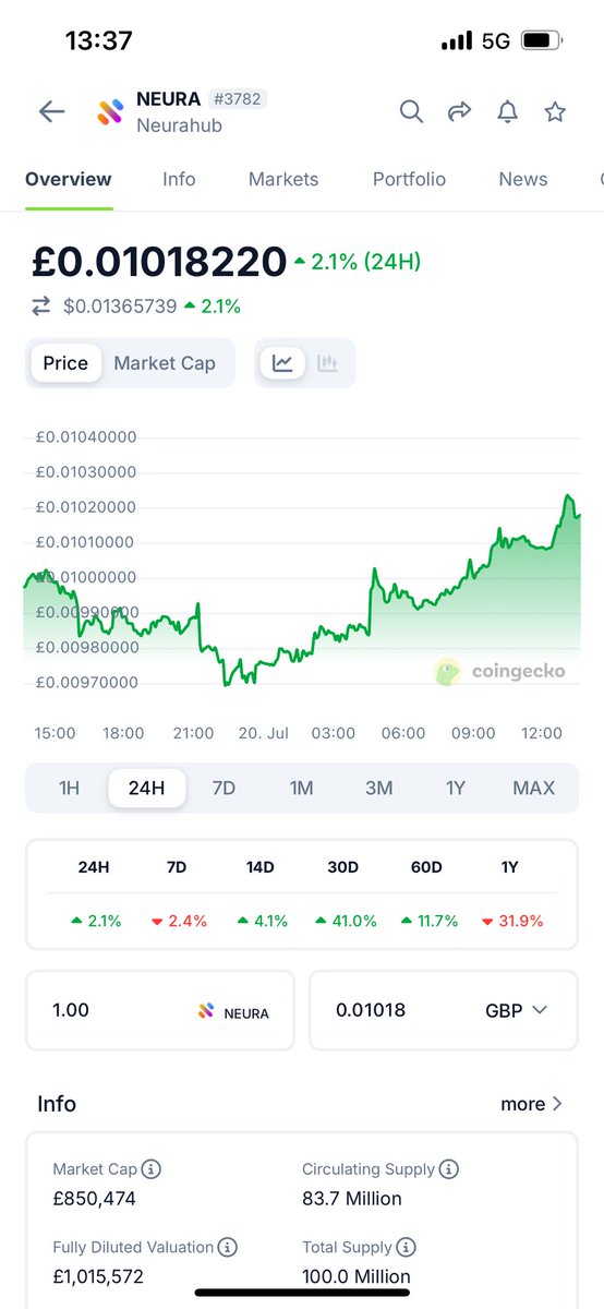 Another one of my fav utility projects RN is <a href="/theneurahub/">neurahub</a> i know the guys behind it and this thing is going to blow up. 

They are building non stop!

Had a solid last month and making  some nice gainz. 

DYOR

#utilitytokens #ETH #CoinGem #Altseason @AltcoinGordon <a href="/IncomeSharks/">IncomeSharks</a>
