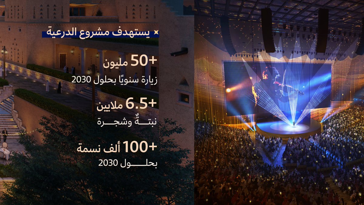 CGCSaudi's tweet image. من عمق الأصالة والعراقة إلى الحداثة؛ الدرعية وقصة تحوّل لوجهة عالمية.