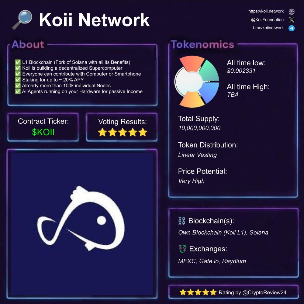 Creations2Life's tweet photo. Discover the power of decentralized content with Koii Network! Join the revolution and explore $KOII. Follow @KoiiFoundation for updates! 🌐

#Blockchain #Crypto #Innovation https://t.co/V7ufbMYokF