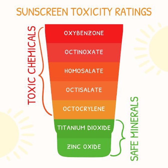 radioactivestox's tweet image. 🌞 Florida sun fans! Melanoma rose since sunscreens (1938), with oxybenzone harming coral reefs & our tissues. Zinc oxide is safer! 🌴 Protect yourself & reefs—what’s your sun pick? #FloridaSun #SunscreenTruth #maha @RobJGonzalezFL @FLSurgeonGen @LynnSuNMB