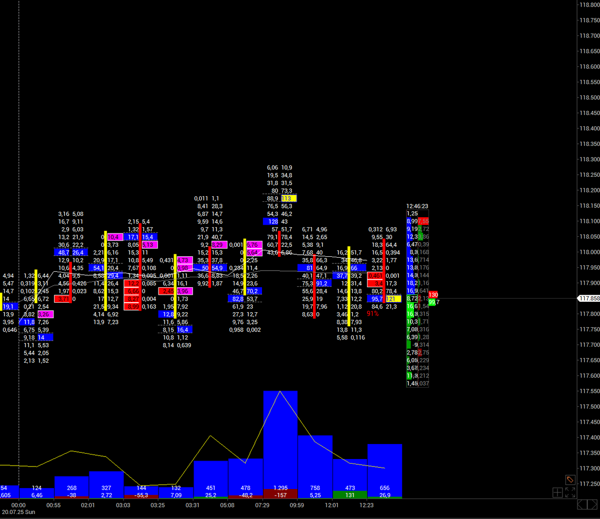 KSM_Daytrader's tweet image. Hareketlilik başlayacak gibi duruyor bakalım 🤠 
#Volfix #LMI