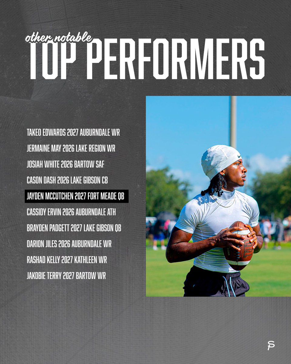 PolkWay (@polk_way) on Twitter photo Polk County 7v7 Top Performers
Led by MVP’s <a href="/omari_russell/">Omari Russell 3⭐️⭐️⭐️</a> & <a href="/dmcbridejr_/">Derrick McBride ll 3⭐️⭐️⭐️</a> Polk County 7v7 Top Performers
Led by MVP’s <a href="/omari_russell/">Omari Russell 3⭐️⭐️⭐️</a> & <a href="/dmcbridejr_/">Derrick McBride ll 3⭐️⭐️⭐️</a>