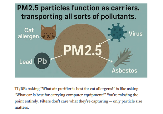 VentiloAngel's tweet image. TL;DR: Asking “What air purifier is best for cat allergens?” is like asking “What car is best for carrying computer equipment?” You’re missing the point entirely. Filters don’t care what they’re capturing — only particle size and CADR matters.
medium.com/@levangelisted…