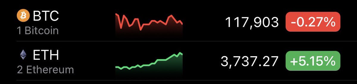 OmakaseBar's tweet image. That constant bid on Ethereum 🥵