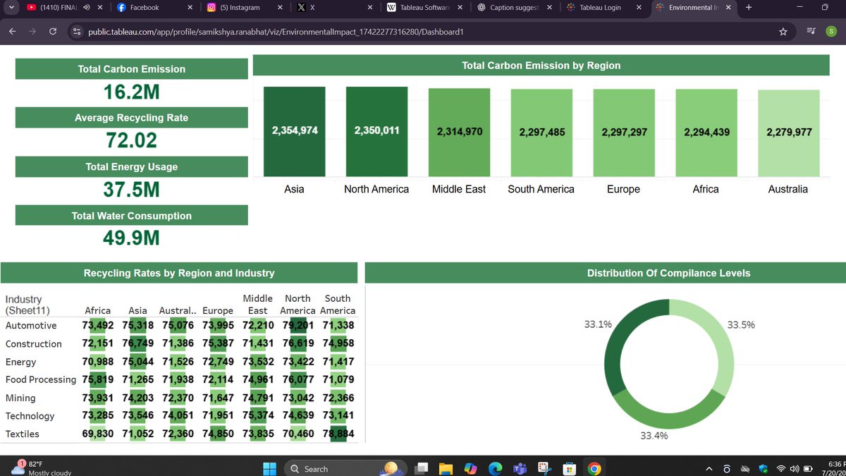 SamikshyaRB's tweet image. Day98 #111DaysOfLearningForChange Learned the difference between Dimensions and Measures.Also got hands-on by practicing and creating a few dashboards. @CodeforChange2 #Day98LearningForChange #CodeForChange
