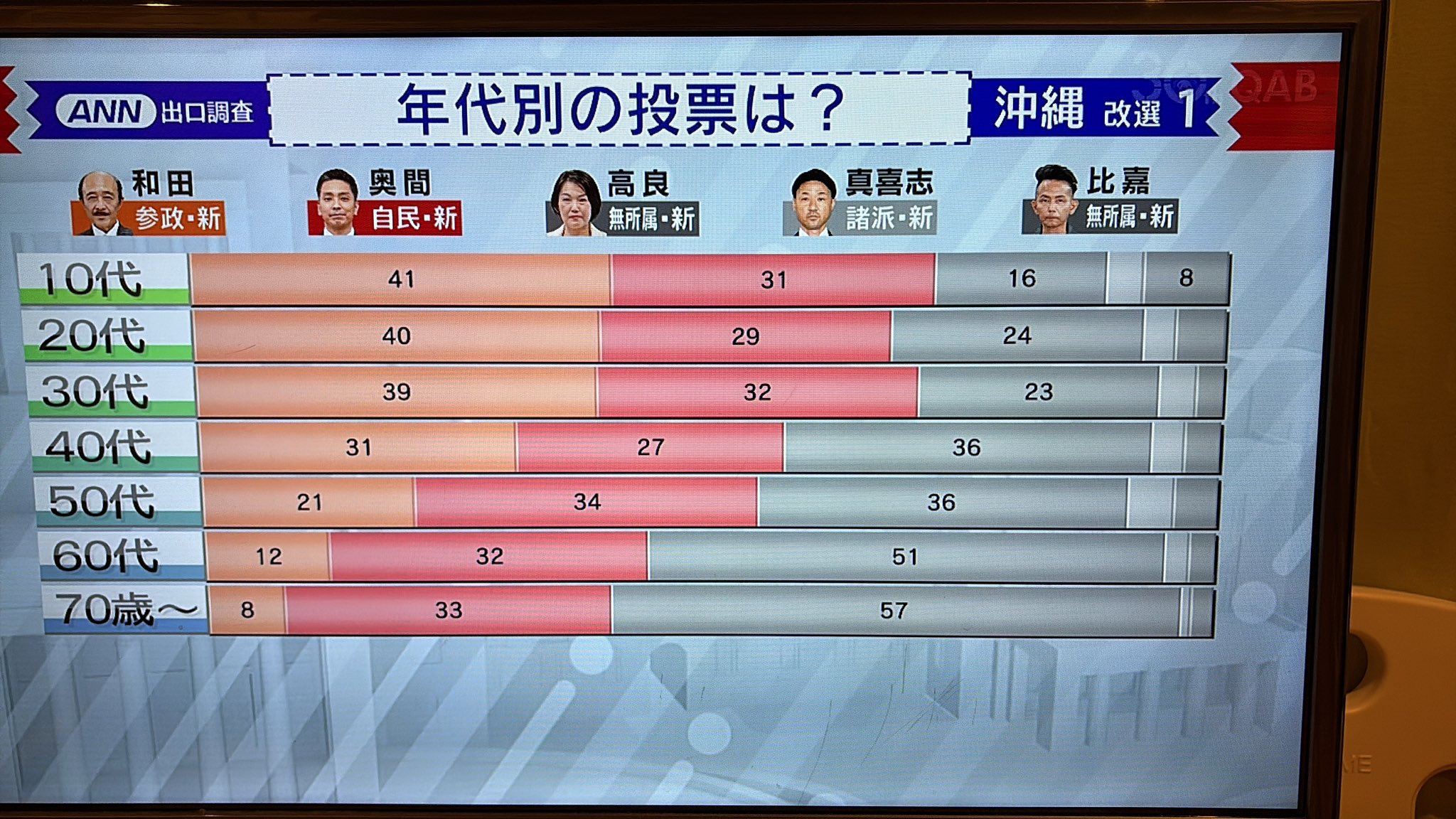 夏咲葵 natsuzaki_aoi on X: 