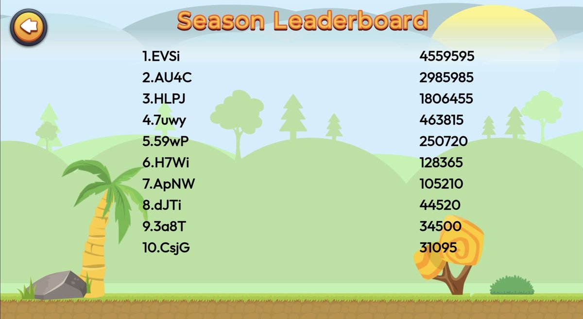 crypto_ROAST's tweet image. 🔥 RoastRush Leaderboard Update 

The top of the board just got SHAKEN.

👑 EVSi has exploded into 1st place with a wild 4.5 MILLION points!

🥈 AU4C holding strong at 2.9M

🥉 HLPJ slips to 3rd with 1.8M

But all eyes right now… are on 7uwy.

This silent assassin just crept…