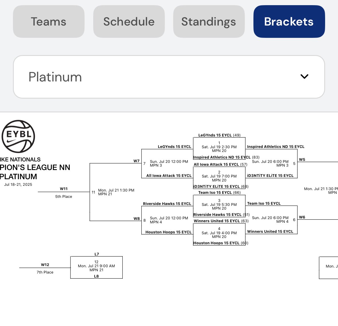 Melissa Willoby (@m_willoby25) on Twitter photo These talented <a href="/id3ntityelite/">iD3NTiTY ELiTE</a> 15 U girls are 4-0, playing in the EYCL Nationals semi final Platinum bracket tonight at 6 PM , CT 3. They are π in and ready to compete and finish πͺπ½. Come π this talented team play !! πππ These talented <a href="/id3ntityelite/">iD3NTiTY ELiTE</a> 15 U girls are 4-0, playing in the EYCL Nationals semi final Platinum bracket tonight at 6 PM , CT 3. They are π in and ready to compete and finish πͺπ½. Come π this talented team play !! πππ