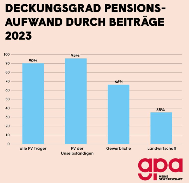Christi60023283's tweet photo. @neos_eu @yannickshetty Na dann fangt mal an - das Drama bei den Beamten ist hier gar nicht abgebildet. https://t.co/B9d5g1SuQA