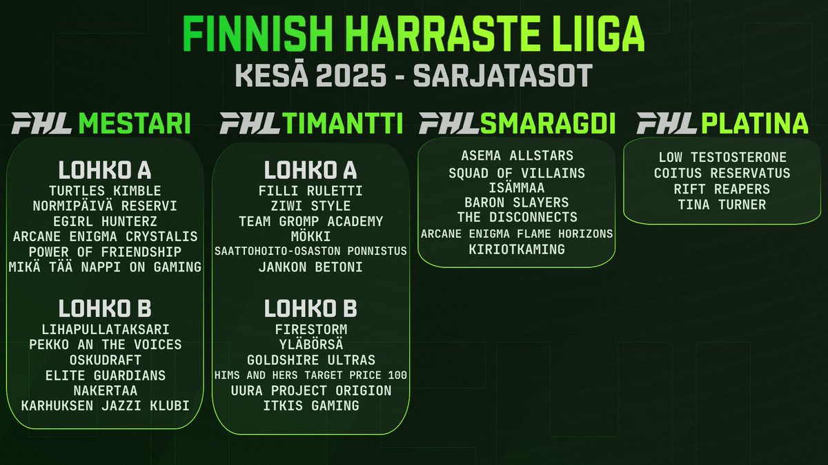 Kalibraatio on ohi – nyt pelataan sijoituksista!
FHL Runkosarja starttaa viikolla 1.

Seuraa discordissa miten pelejä tulee livenä! 📺
Ketkä nousee omassa tasossaan esiin?