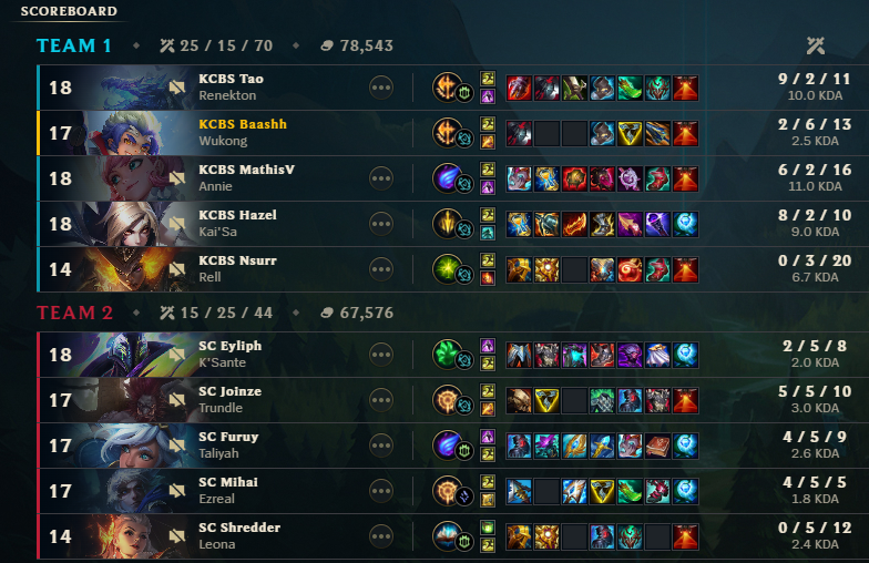 1-1 A win for KCBS in early split is unprecedented. Not my personal best performance but happy for the teams performance wp today.