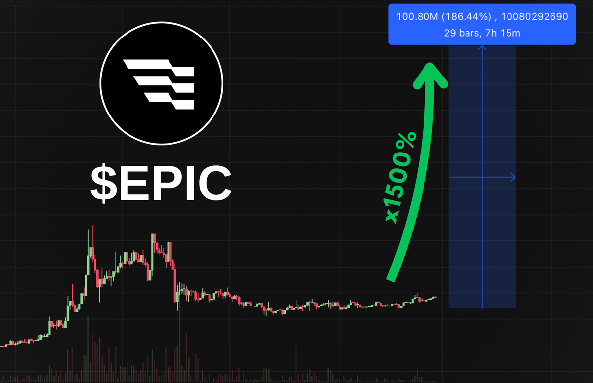 Most chase safe 5-10x gains

But ignore low-cap gems already on Binance

$EPIC is still under $100M I’ve been buying quietly

Here’s why it could explode soon 🧵