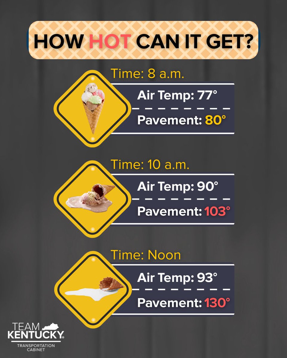 KYTC's tweet image. Hey, it's National Ice Cream Day! 🍨
If you thought it could melt fast while you’re eating it, imagine how fast it would melt on pavement during a hot day!
Check out the graphic to see how dangerously hot pavement can get in just a short timeframe.
#NationalceCreamDay