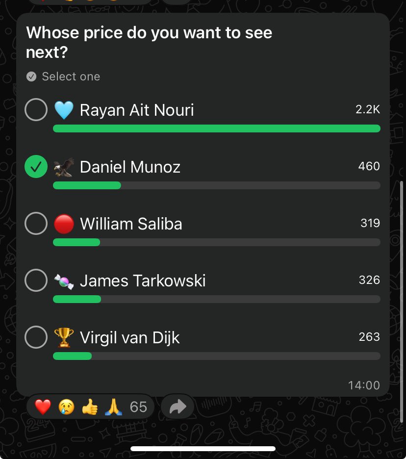 Why is everyone voting ait nouri 😭
Probably the one im 2nd least curious about there ffs
#fpl