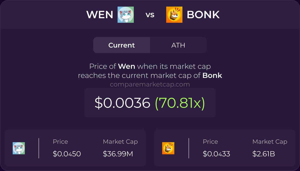 CompareMarketCap tweet media