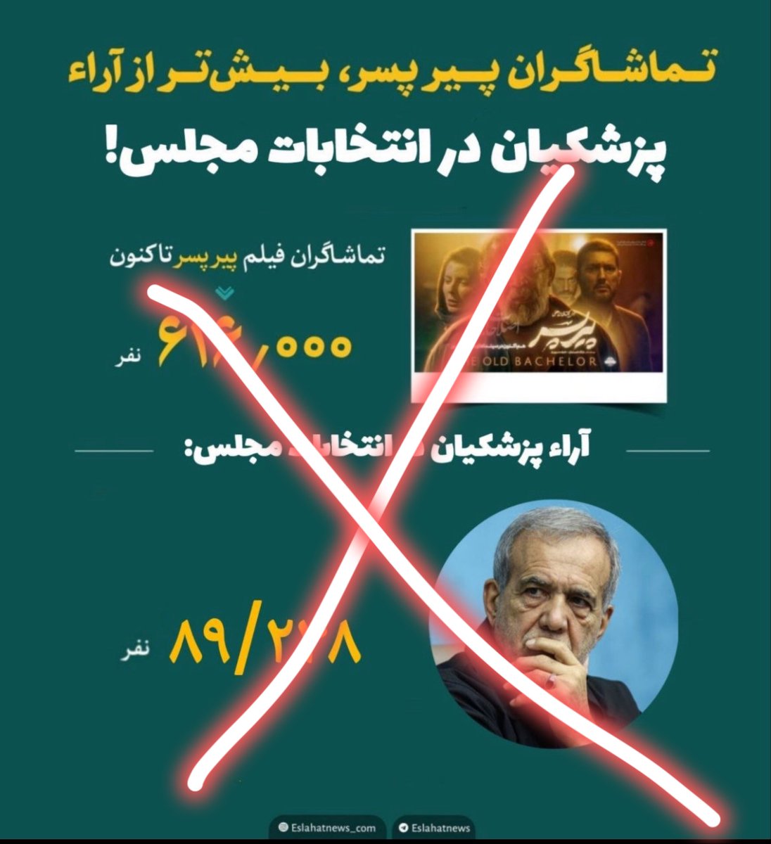 kianaprh's tweet image. جناب رسایی عزیز به اون بچهگرافیستی که داره روی اینفوهای دیگران کارآموزی میکنه بفرمایید که جعل نام رسانهها پیگرد قانونی داره، چه در نشر و چه در بازنشر
ضمنا بسیار بیربط بود، اگر پزشکیان رو اقلیت در نظر بگیرید، نماینده شما به همین اقلیت باخت
سبز و مانا باشید ✌🏻
@hamidrasaee