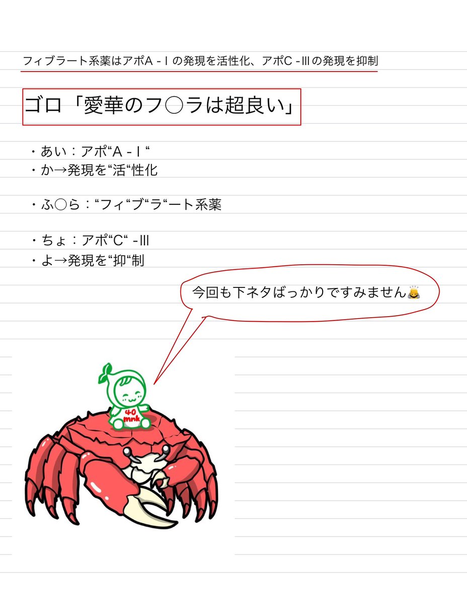 ゴロで攻略第110回 #薬学ゴロ 問164 脂質異常症治療薬の問題です