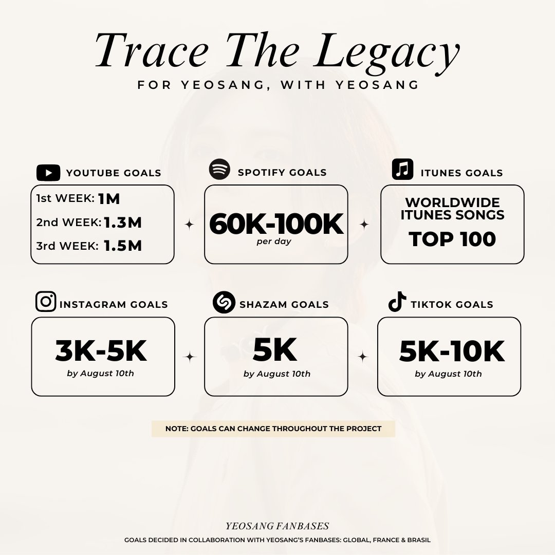 YeosangGlobal's tweet image. ✨Trace The Legacy: For Yeosang, With Yeosang ✨
ATINY/Yeodoongies, it's time to show all our strength and love! We're starting a special stream project to support and celebrate Yeosang's talent 💛
Let's make this moment unforgettable together.
Every stream is part of the…