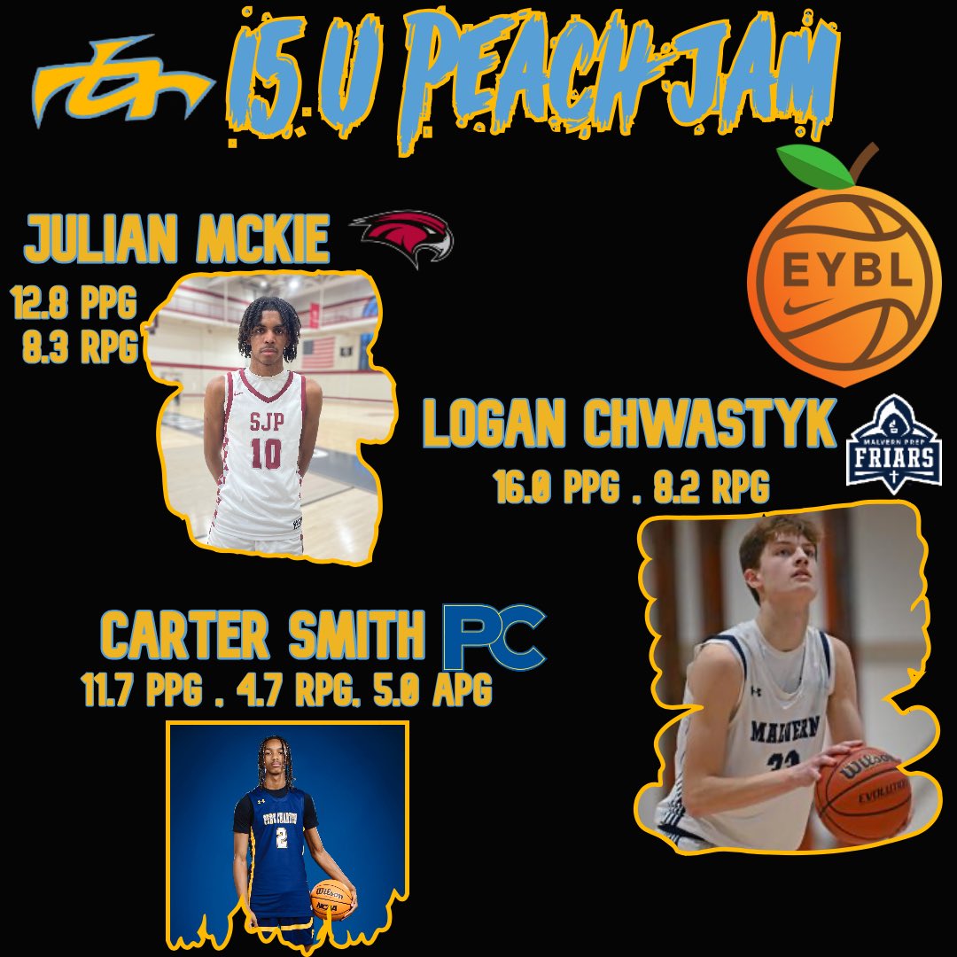 Team Final 15s went 4-2 down at Peach Jam, PCL and IA talent was on display big time ‼️🔥