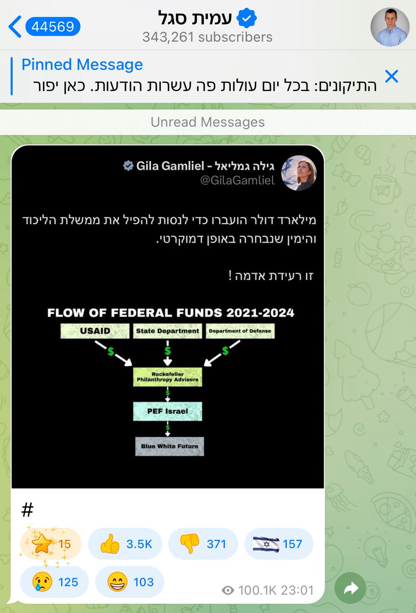 harnevo's tweet image. חגיגה!!!
הטלגרם של עמית סגל. 340,000 עוקבים. משתף את הקונספירציה החדשה (והמופרכת עד היסוד), פוסט של גילה גמליאל.
מיליארד דולר למחאה היישר מממשל ביידן! שזה הרבה יותר מה-53 מיליארד שקל למנסור עבאס, שגם הם לא היו ולא נבראו.
ככה בונים שקר חברים. ביסודיות!
מכונה משומנת