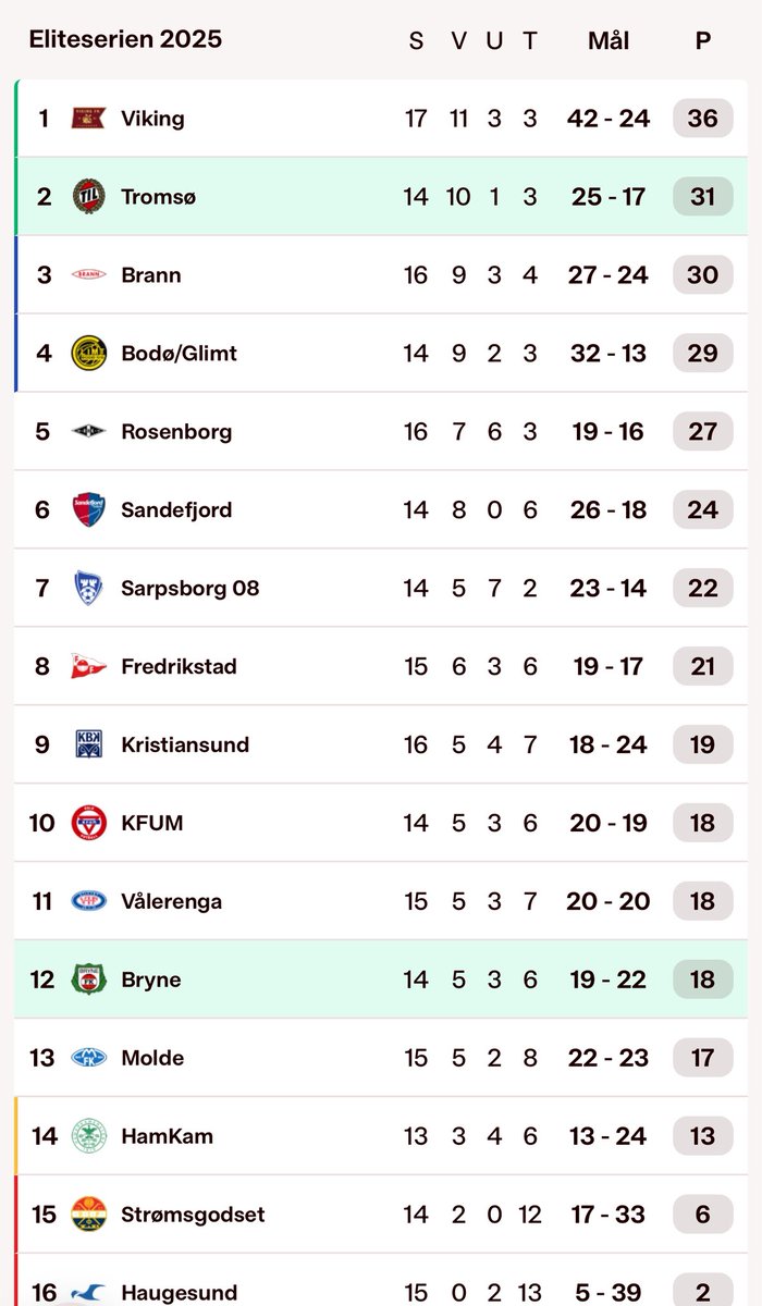 Out Of Context Tromso IL tweet media