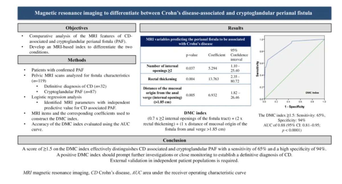 IJG_Journal's tweet image. Magnetic resonance imaging to differentiate between Crohn’s disease-associated and cryptoglandular perianal fistula #IBD

👉DMC index ≥ 1.5: strong discriminatory ability for CD-associated PAF

@dr_singh_gastro @bhardwaj_arshia @vandana_midha #DrAjitSood

link.springer.com/article/10.100…