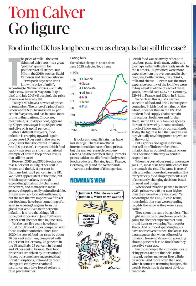 🧵 THREAD: Why is food so expensive in Britain and who’s to blame?

A breakdown of food inflation, post-Brexit chaos, and political betrayal 👇

1️⃣ According to The Sunday Times, food prices in the UK have risen 36% since 2020.

That’s more than France 🇫🇷(23%), Germany (25%), and
