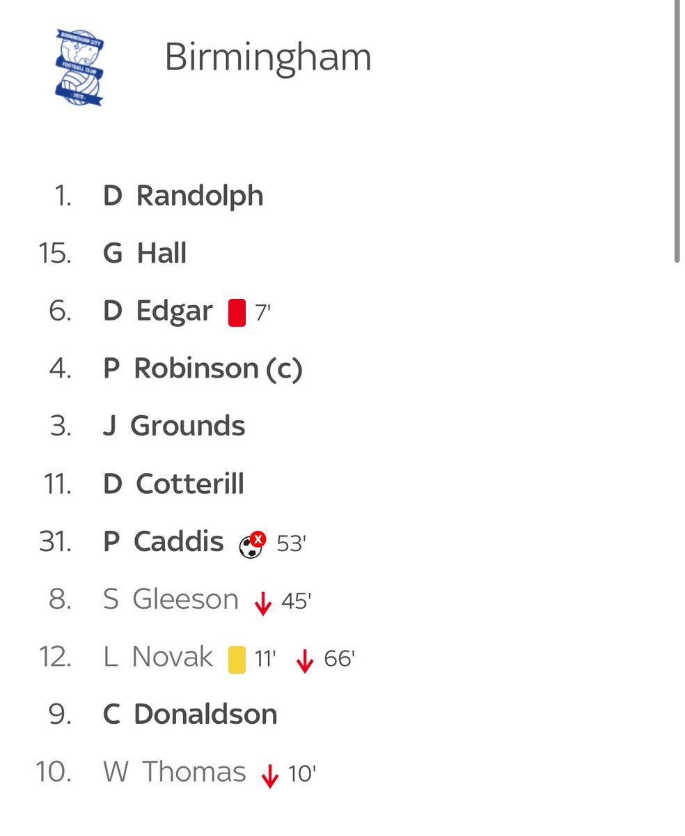 BrummieJoeHD's tweet image. Guys it was all a dream, this is our lineup 

#bcfc