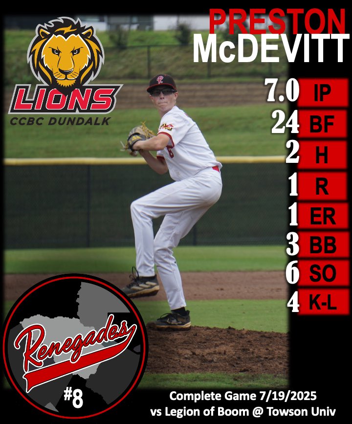 WHC Renegades College Prep tweet media