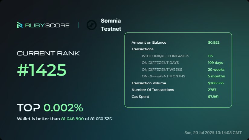 GUF32013921's tweet image. Wen TGE  @Somnia_Network  @rubyscore_io
I'm readyyyyyy🚀🌕
#RubyScore #Somnia