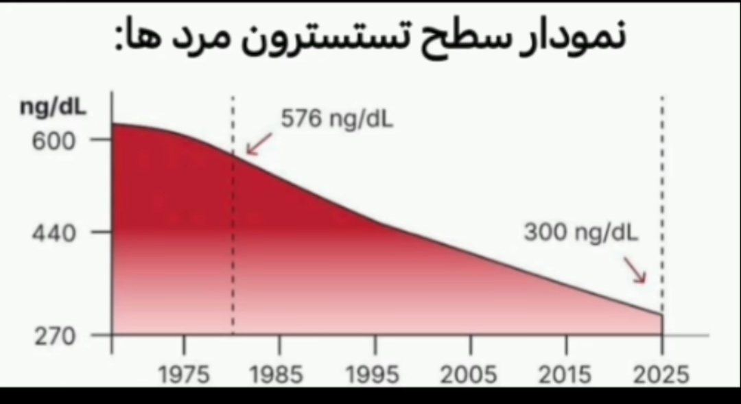 nagar__1997's tweet image. همین طوری پیش بره یه خاطره میمونه: